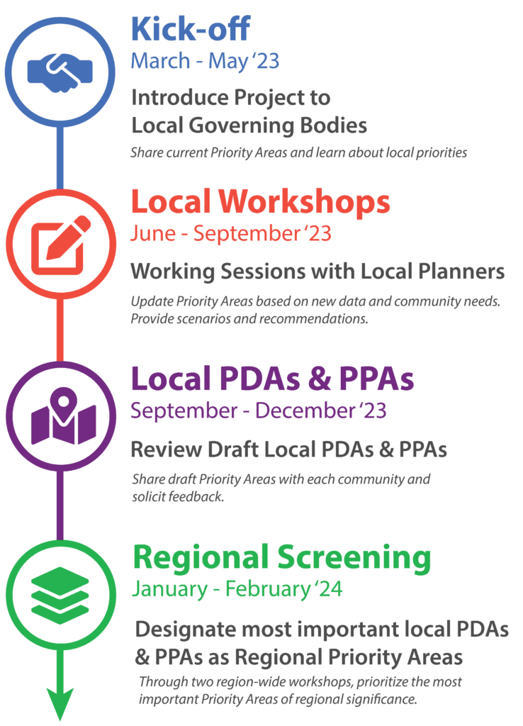 Priority Development and Priority Protection Areas (PDA/PPA) SRPEDD